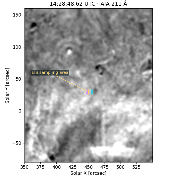 AIA211 brightness change at the candidate EIS sampling area