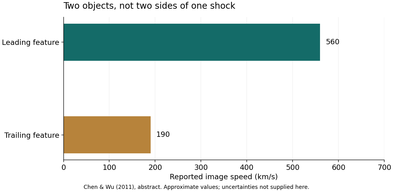 Saved RMO rendering of two reported feature speeds. Labels refer to image features.