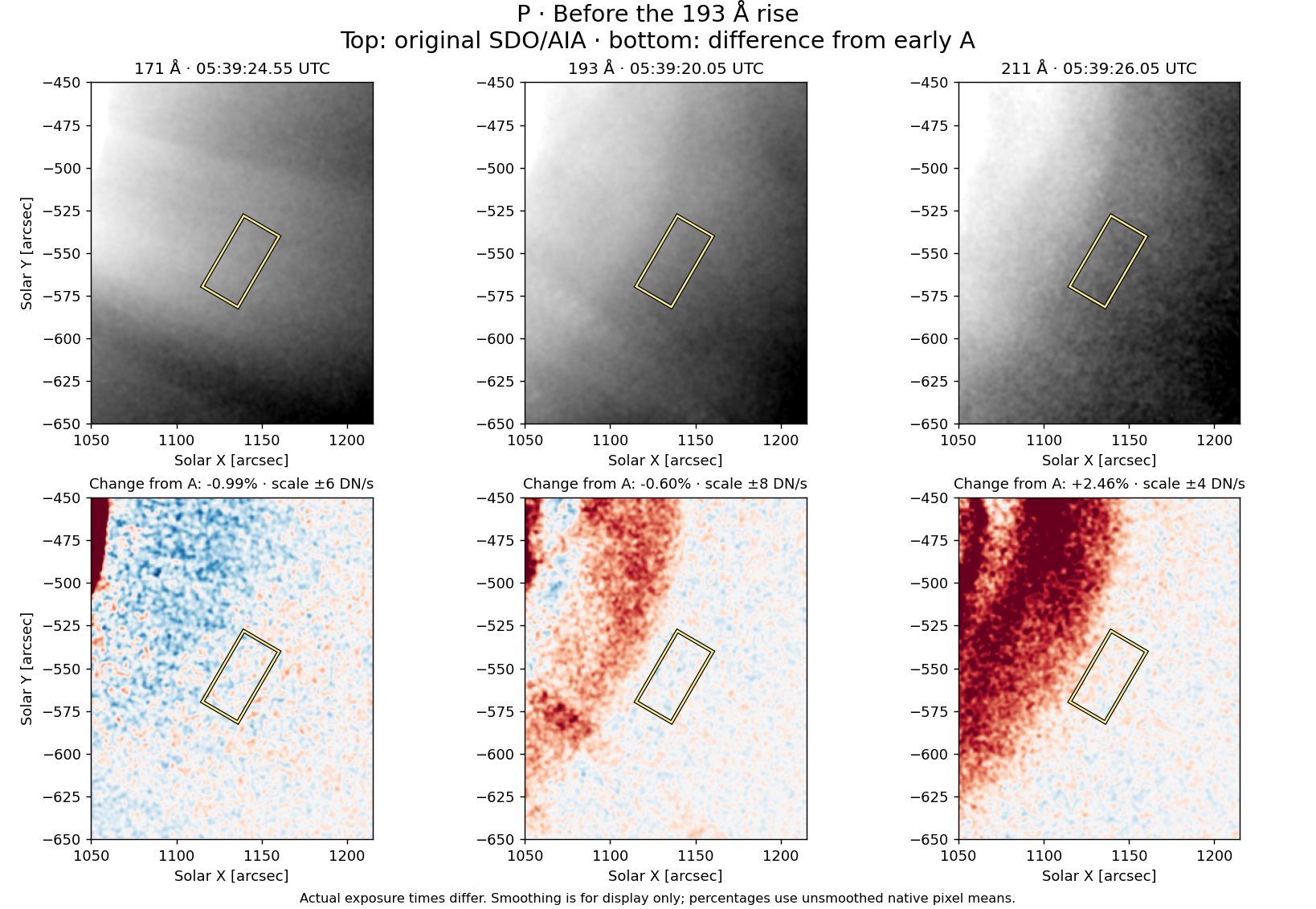 Real three-channel image comparison before the 193 rise