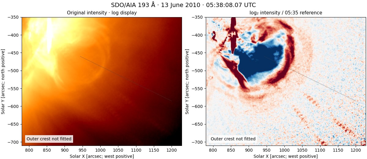 Original AIA intensity and reference-ratio image of the selected solar patch
