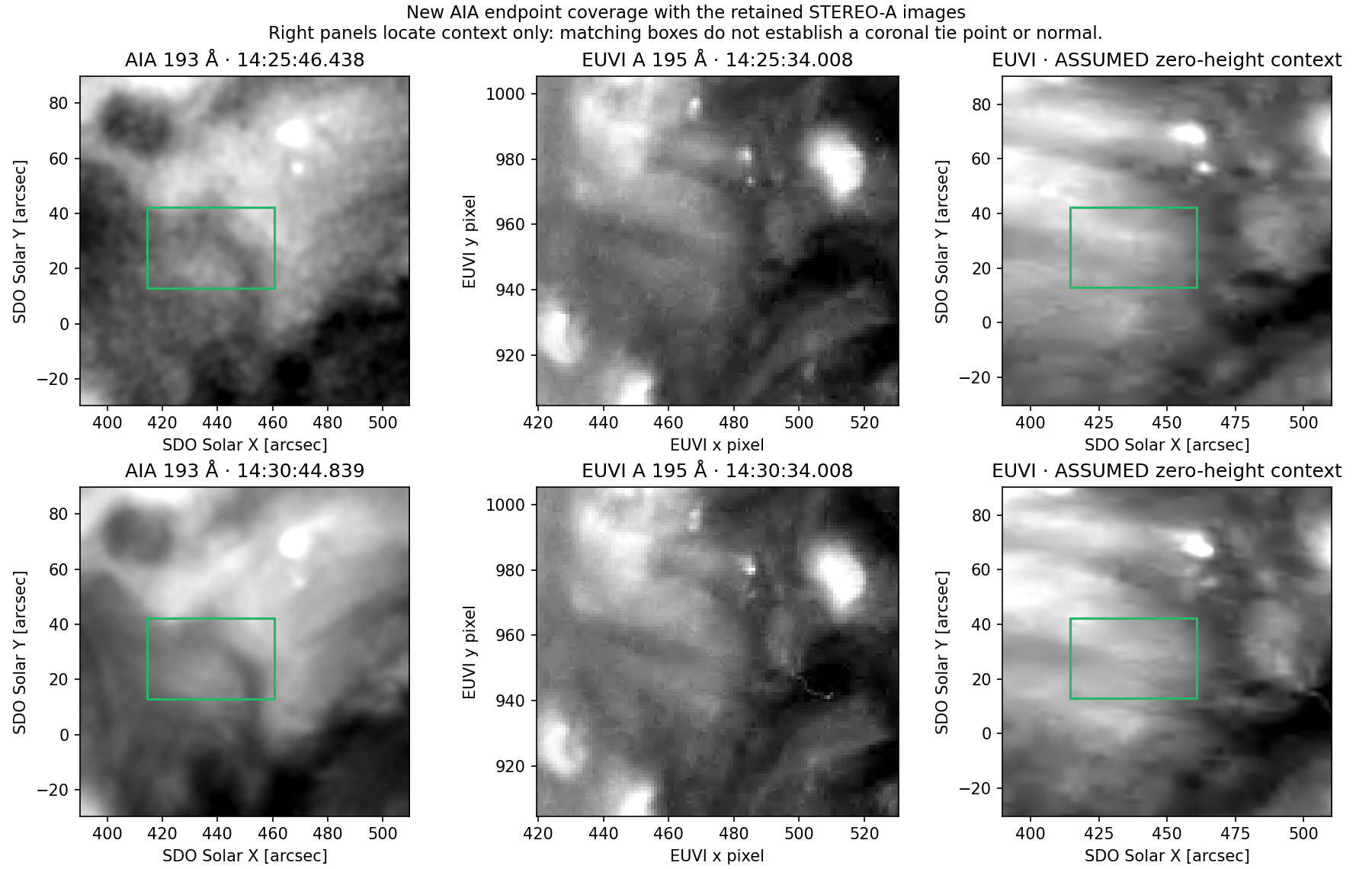 Endpoint image comparison. Similar projected features and epipolar candidates do not establish a unique physical correspondence.