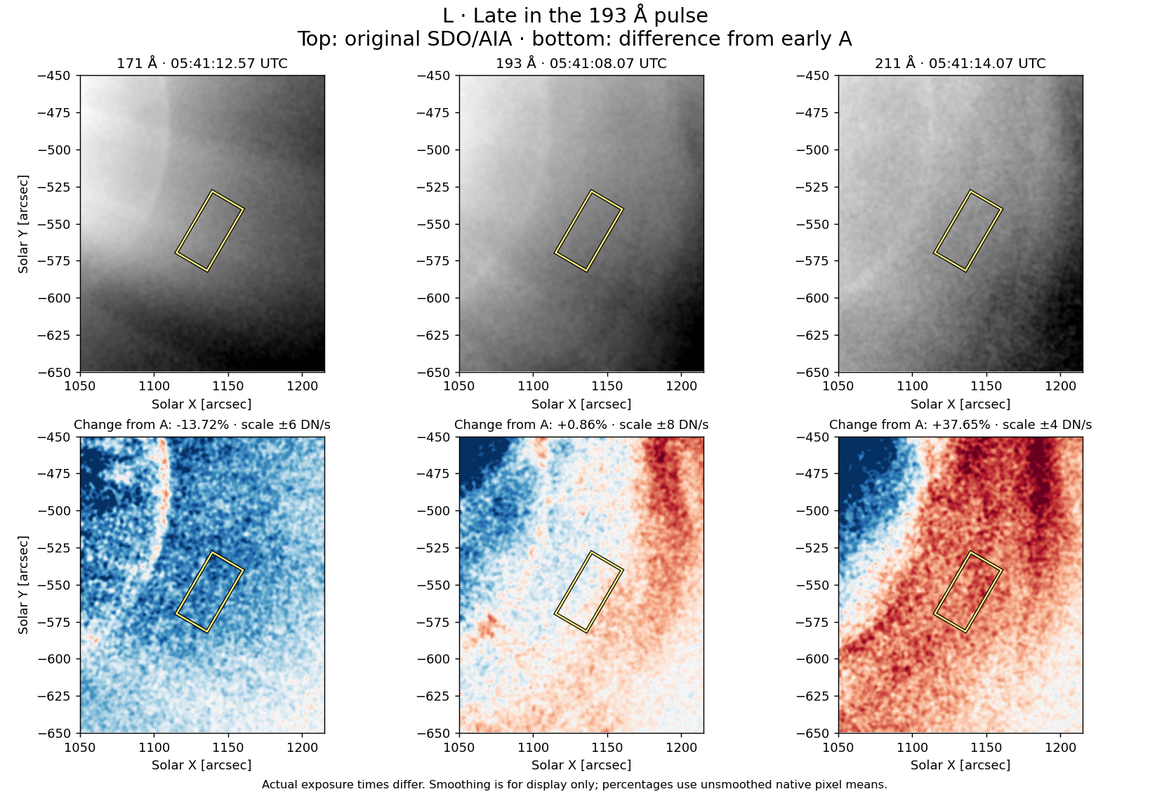 Original and difference SDO/AIA images of the same region in three channels at the late phase