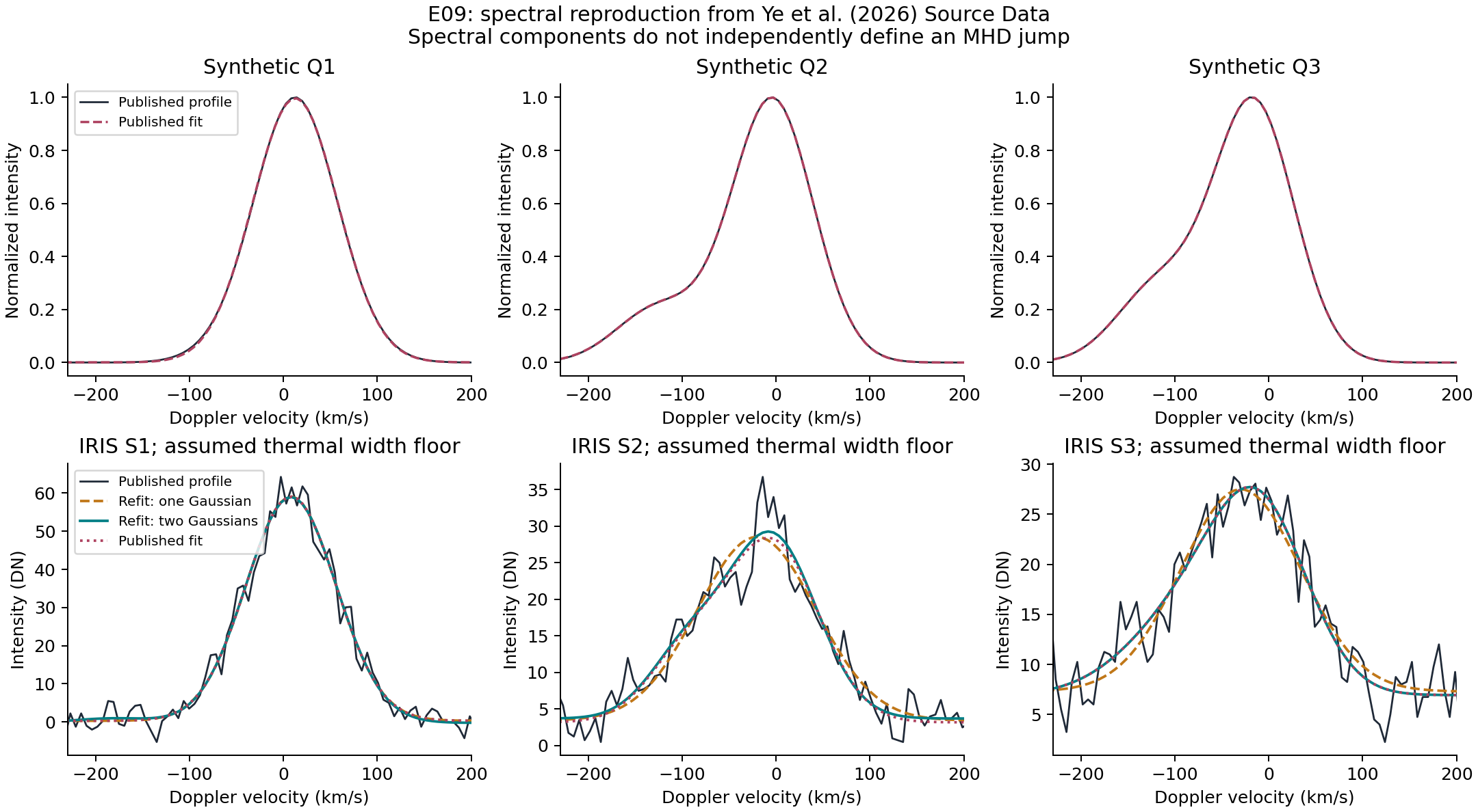 Independent spectral reproduction