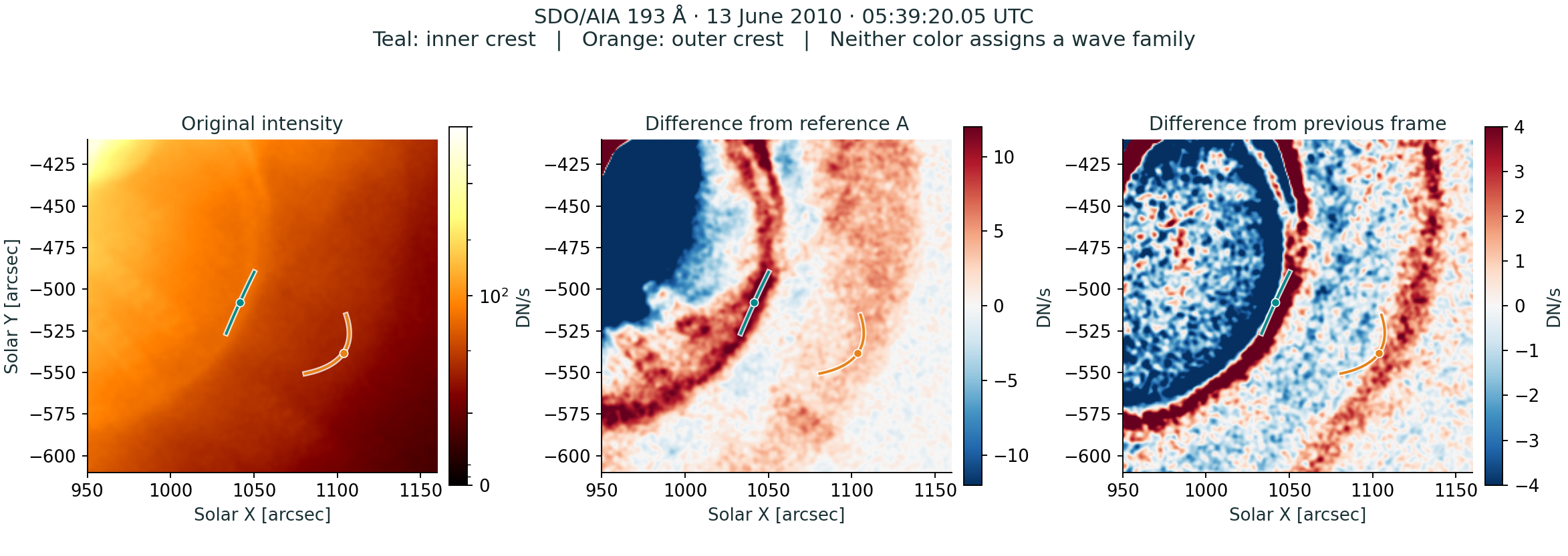 Unchanged R120 image analysis: independently tracked outer and inner ridges. Two brightness tracks do not identify two MHD modes.