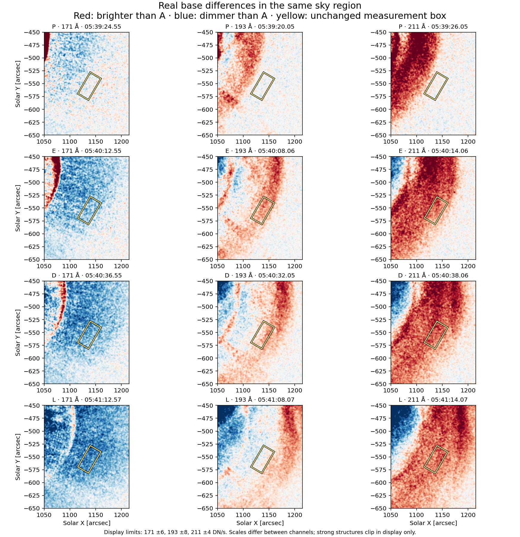 Four phases in three channels show spatially extended dimming and brightening around the fixed aperture