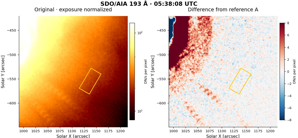 Original SDO/AIA 193 image and difference at the first science time