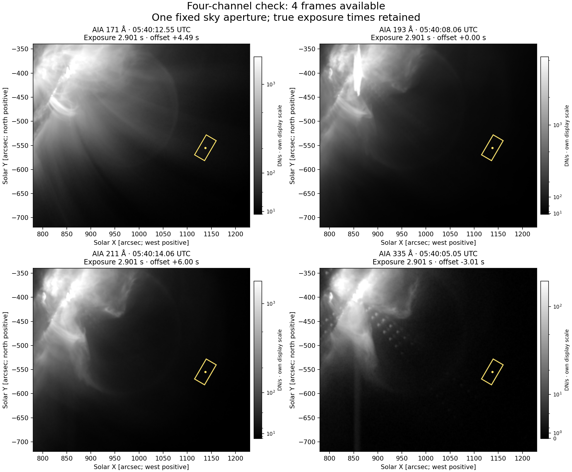 Four original AIA images at their actual times, with the same yellow sky aperture